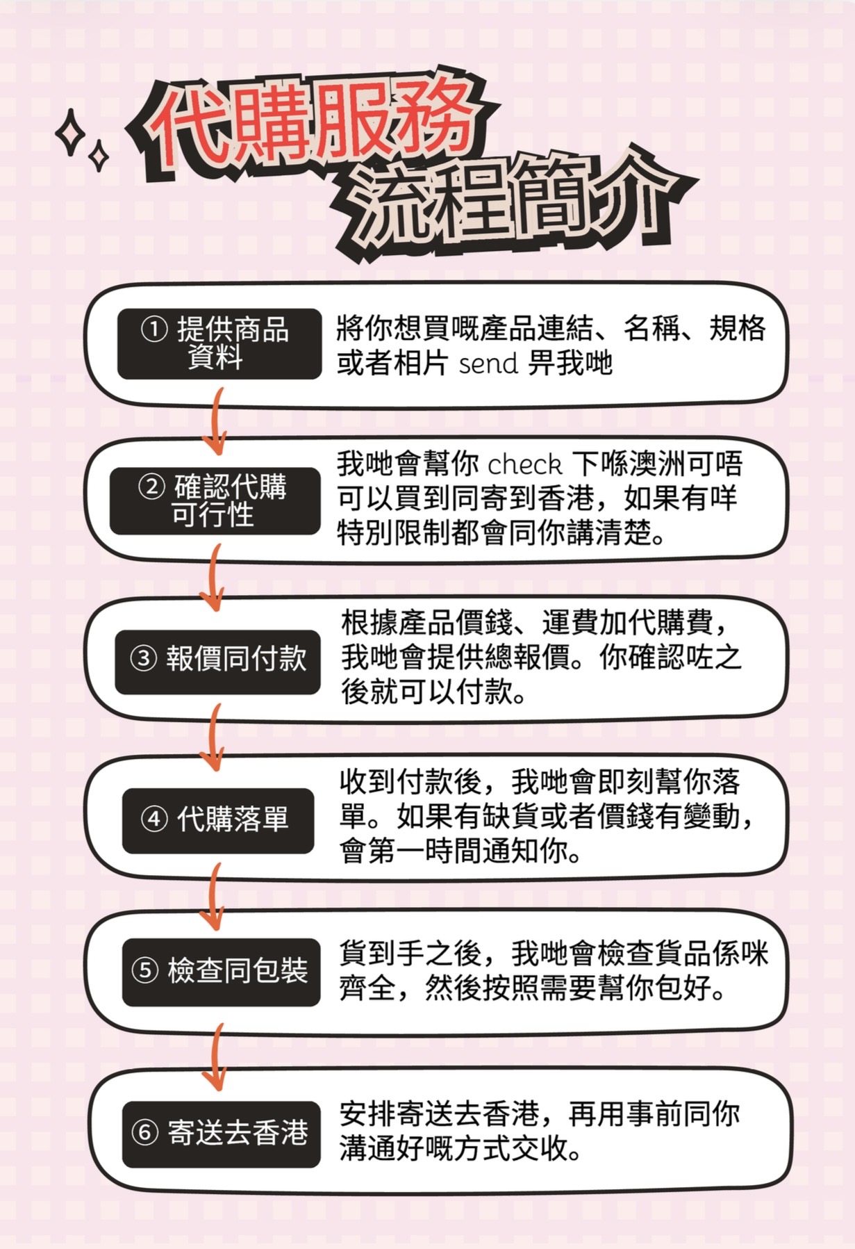 澳洲代購流程 Introduction